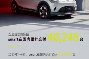 smart汽车8月交付3201台今年累计交付31033台